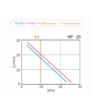 Orapūtė HIBLOW HP-20