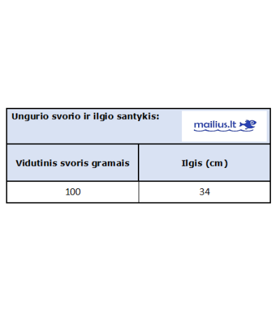 Ungurys, 80-100g (europinis), (≈10 vnt./kg) / dvimetis
