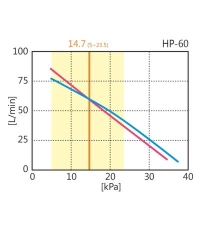 Oraputė HIBLOW HP-60