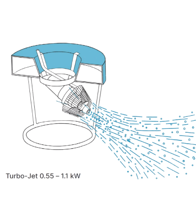 Vandens cirkuliatorius ir aeratorius Linn Turbo-Jet (0.55kW / 400V)